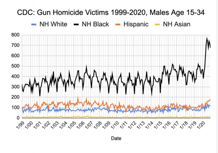Gun homicide CDC.jpg