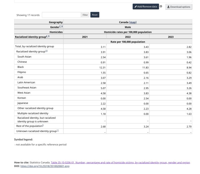 homicide rate by race.jpg