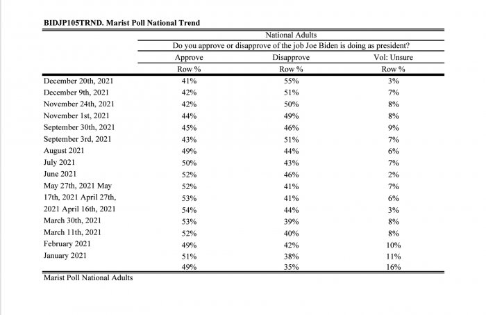 Marist poll.jpg