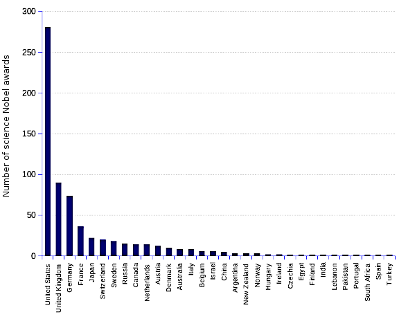 nobelhierarchy_602x461.png