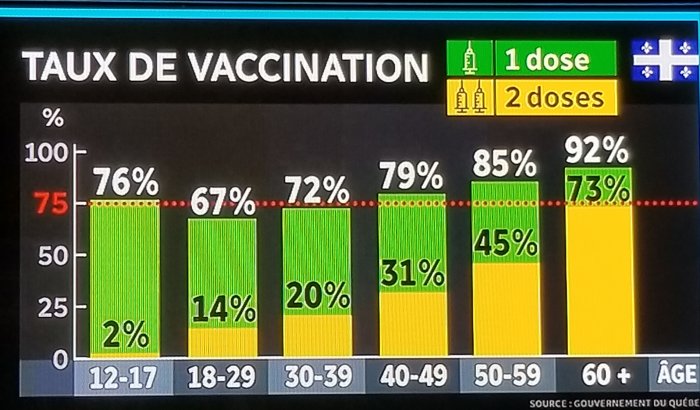 QC Vaccine rate 2021-07-07.jpg